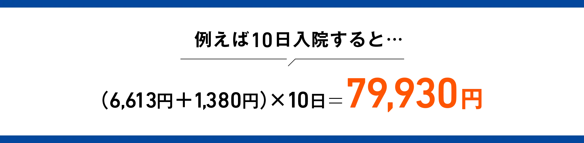 例えば10日入院すると…（6,613円 + 1,380円）×10日＝79,930円